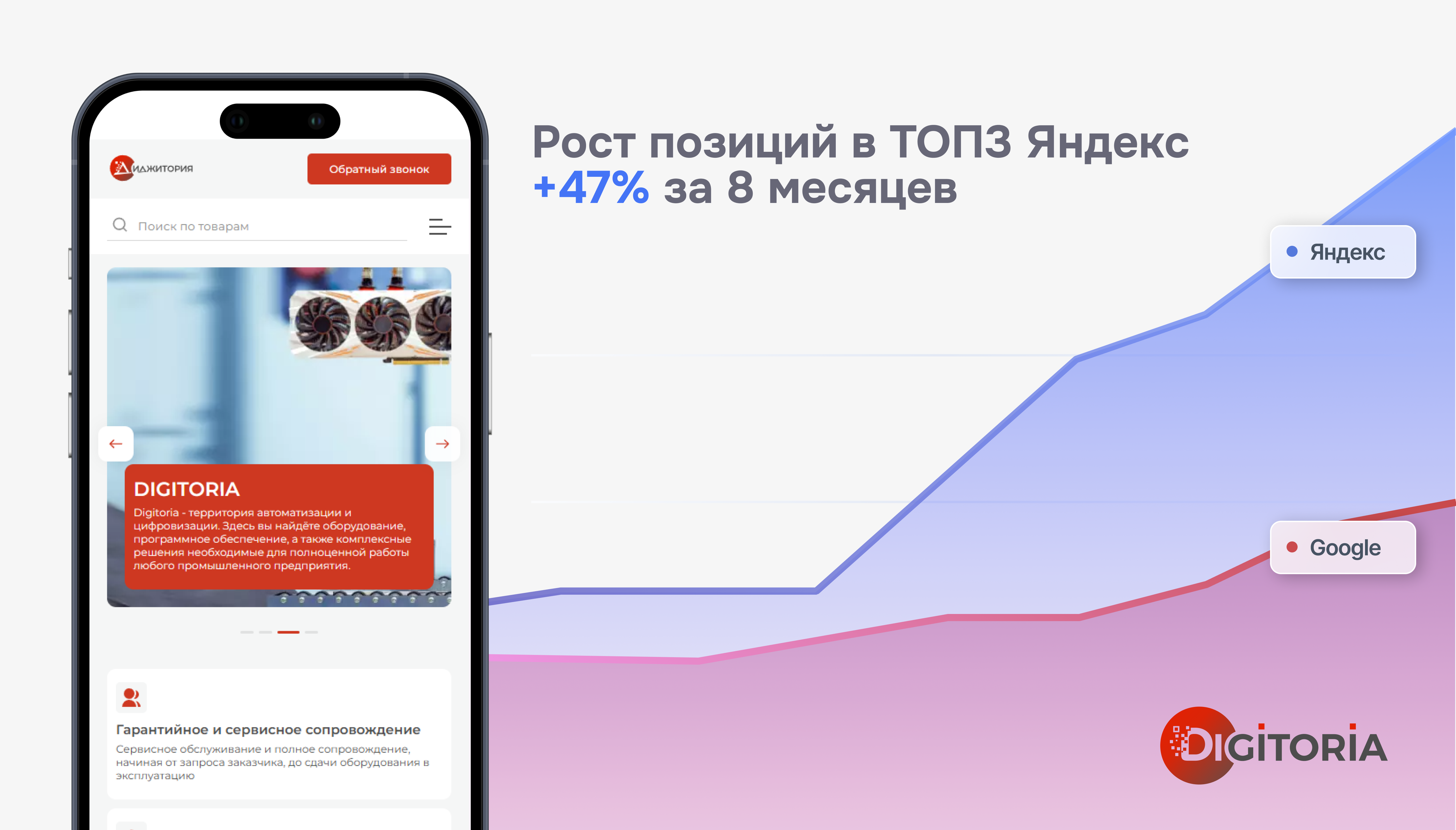 Мобильная версия сайта Digitoria с графиком роста позиций в ТОП-3 Яндекса на 47% за 8 месяцев